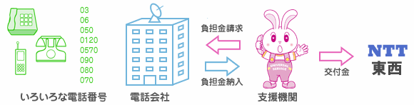 番号単価とは