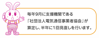 毎年9月に支援機関である「社団法人電気通信事業者協会」が算定し、半年に1回見直しを行います。