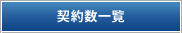 事業者別月別累計契約数