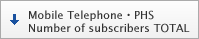 Mobile Telephone･PHS Number of subscribers TOTAL