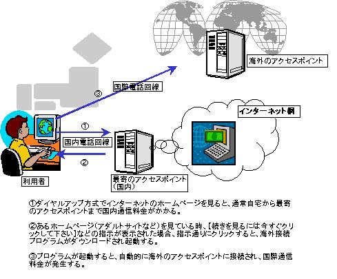 図1