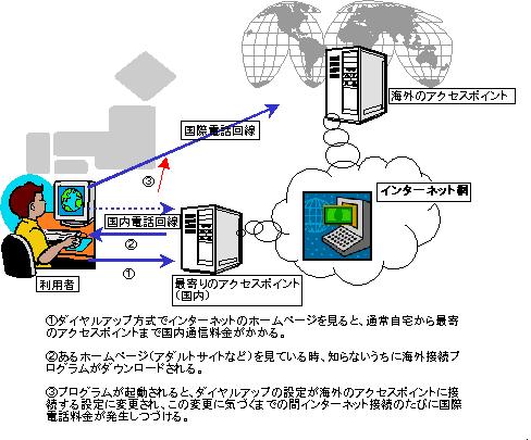 図2