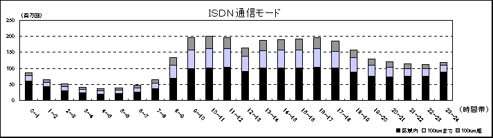 �h�r�c�m�ʐM���[�h