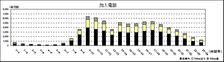 �����d�b