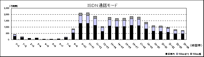 �h�r�c�m�ʘb���[�h