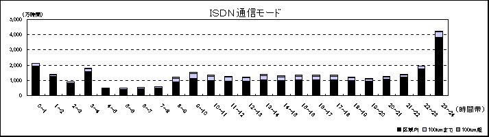�h�r�c�m�ʐM���[�h
