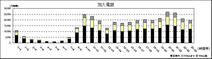 �����d�b